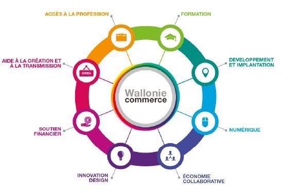 Magazine Wallonie Commerce - 1è parution