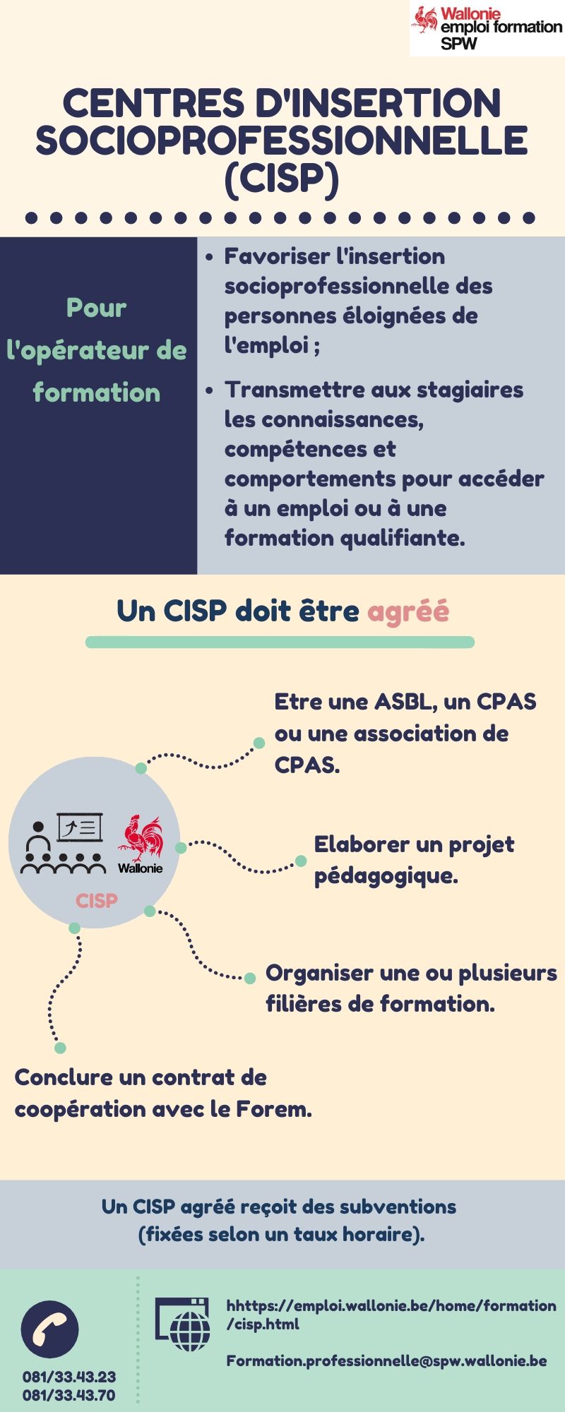 infographie CISP pour l'opérateur de formation