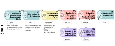 Connectivite_etapes (1).copy.png