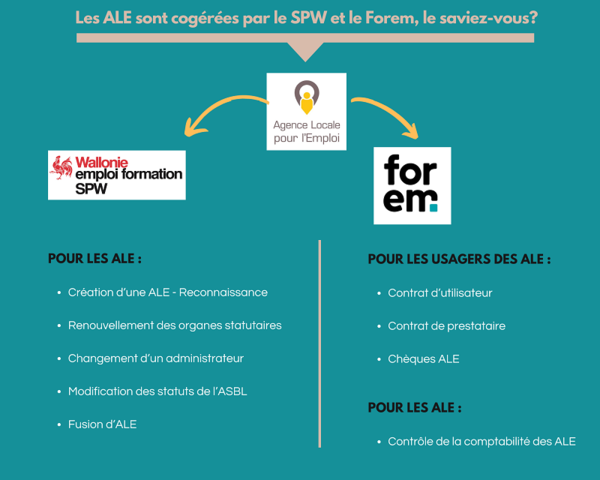 Les ALE sont cogérées par le SPW et le Forem.copy.png