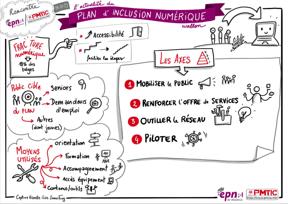 Plus de 270 acteurs du secteur de l'inclusion numérique réunis à Namur ce 26 janvier