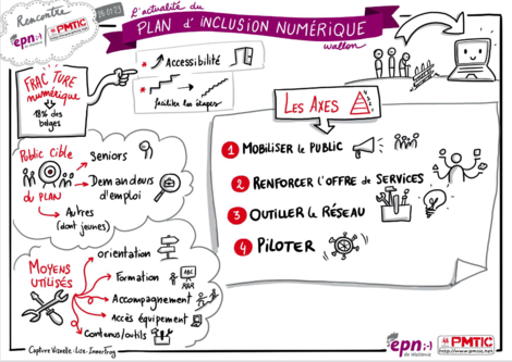 Ill. Plus de 270 acteurs du secteur de l'inclusion numérique réunis à Namur ce 26 janvier