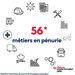 Travailleurs étrangers -La liste des métiers en pénurie vient d'être mise à jour 