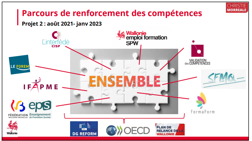 Améliorer le financement des partenariats pour les parcours de renforcement des compétences en Wallonie : 1er webinaire