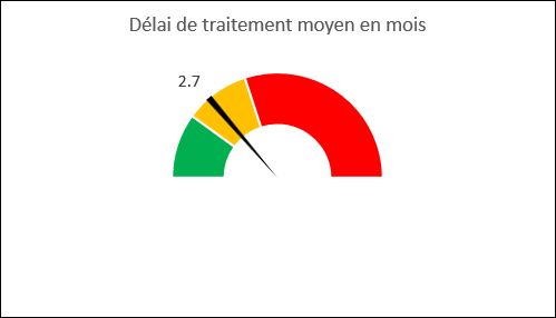 delai_102025.png