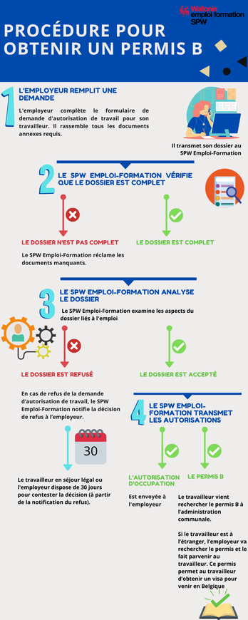 pprocédure pour obtenir un permis unique.png